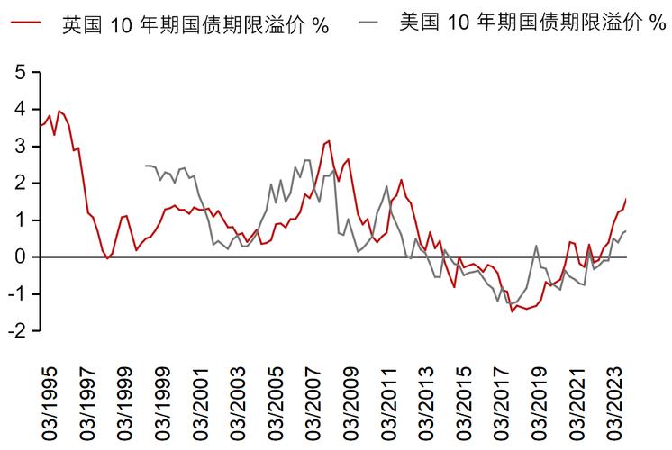 欧洲债市:英国国债在政府预算案公布前上涨