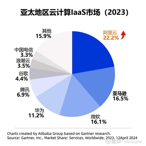 阿里巴巴AI云业务超预期增长