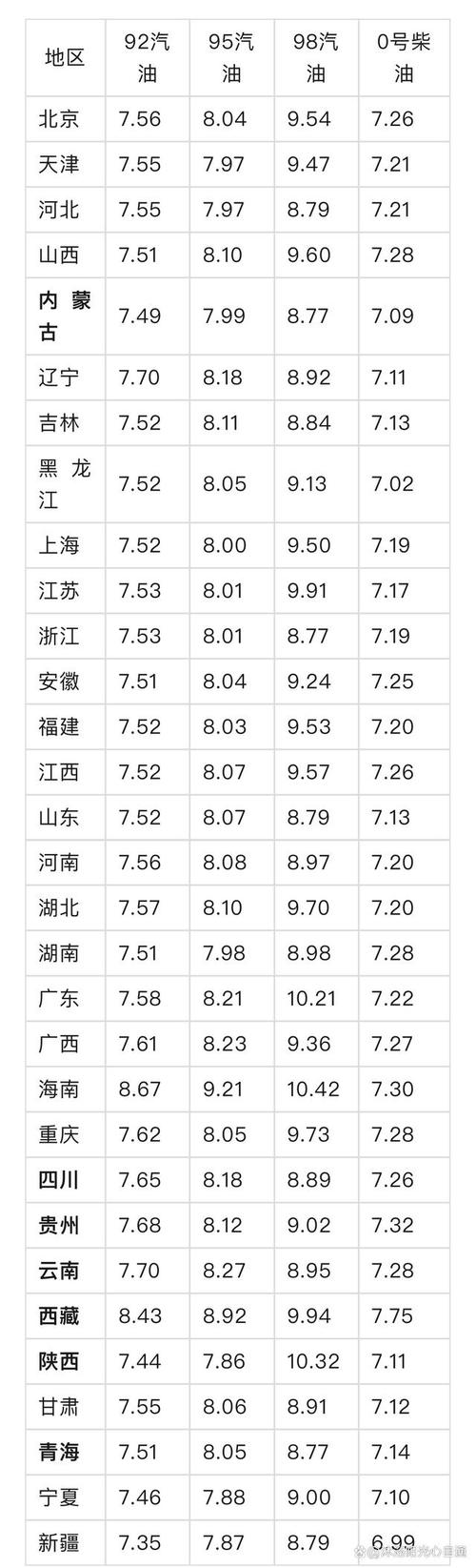 油价接近周期低点 美国假日期间价格压力缓解