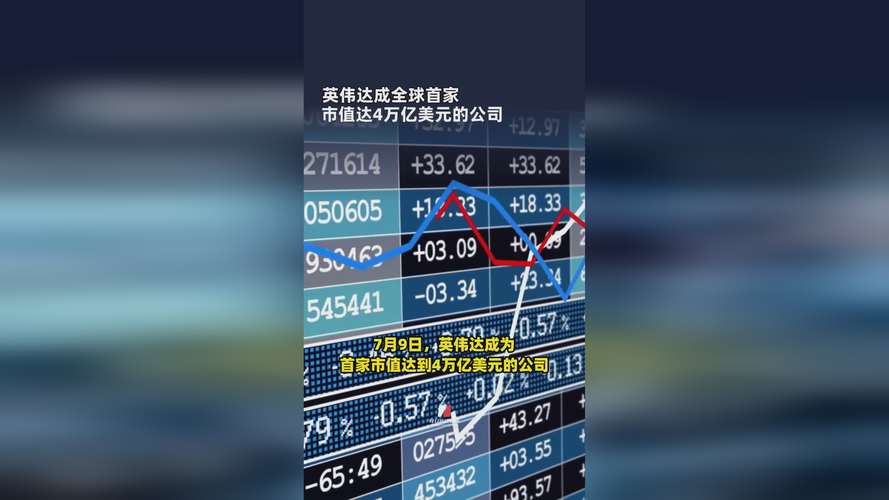 Alphabet市值逼近4万亿美元