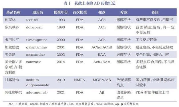 诺和诺德阿尔茨海默症试验未达主要终点