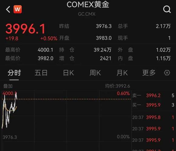 美联储12月降息的不确定性或被放大|宏观晚6点