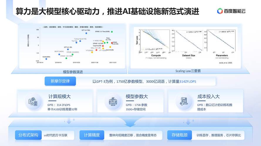 百度新设两个大模型研发部,直接向CEO汇报