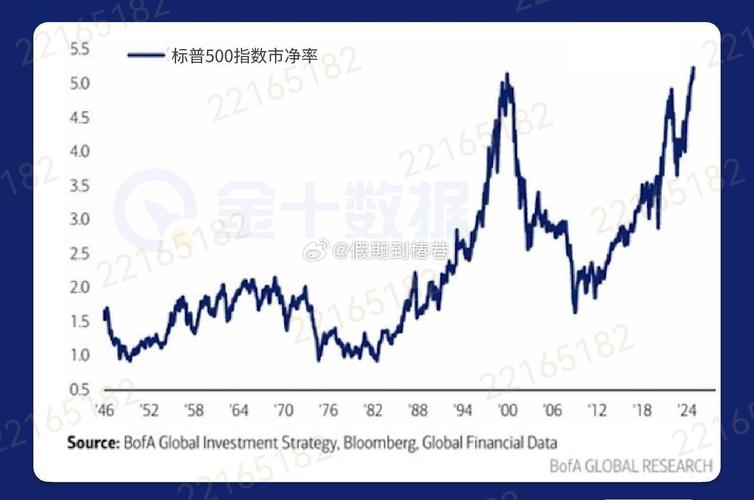 德意志银行:预计到2026年底标普500指数将上涨18%