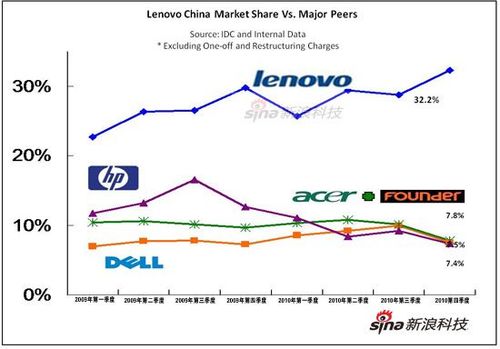 惠普计划到2028财年末之前裁员4000至6000人盘后跌超7%