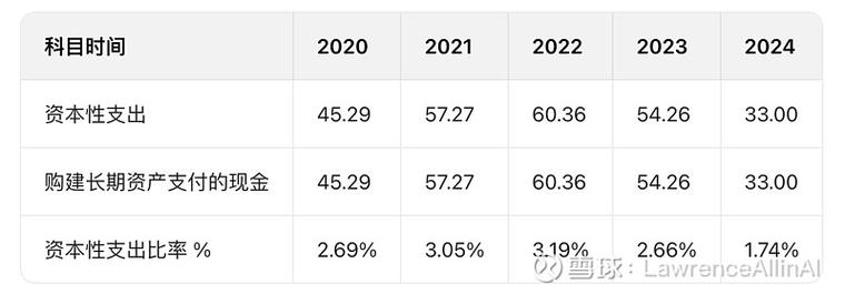51job胜诉背后:DCF估值法为何会被法官完全否决