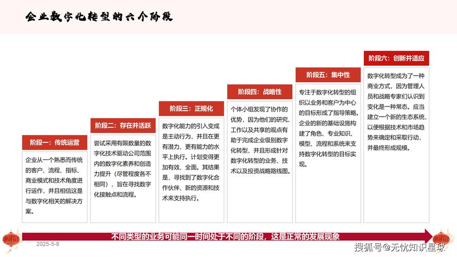 学习规划建议每日问答丨为什么要加快产业模式和企业组织形态变革