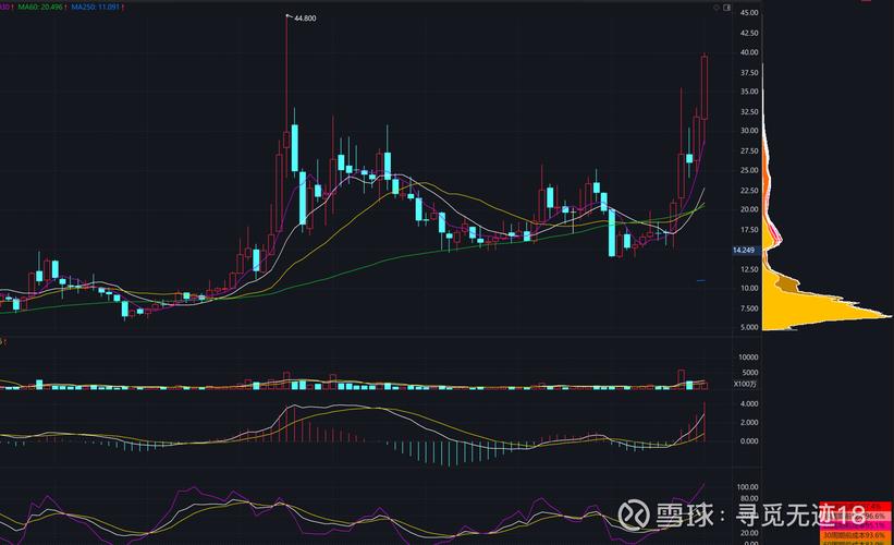 罗宾汉达成协议拓展预测市场业务,股价上涨8%