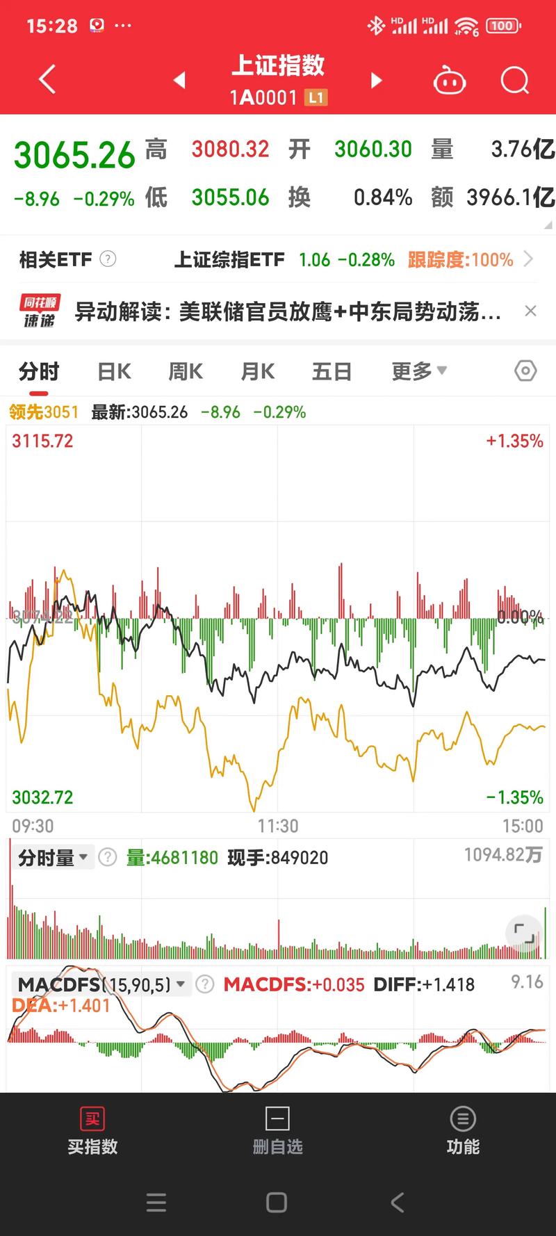 美国11月MNI芝加哥商业景气指数跌至36.3 低于预期值43.6