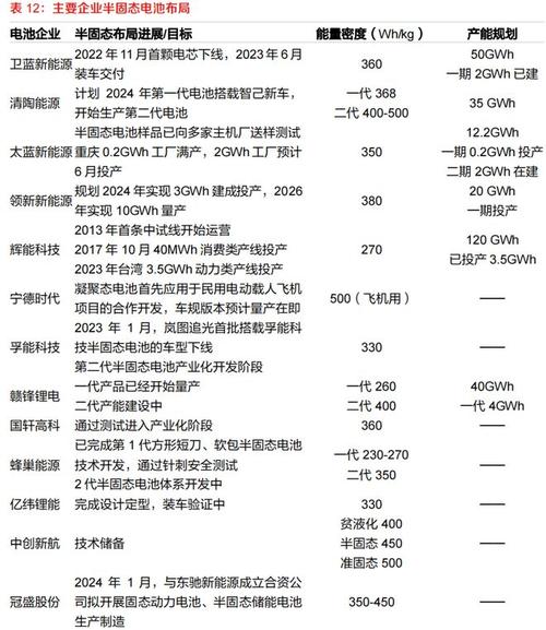 机构最新预测：全固态电池量产时间预计将在2028年后