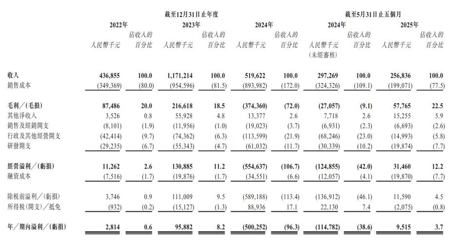 天域半导体于11月27日至12月2日招股 拟全球发售3007.05万股