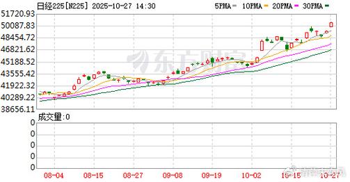日经225指数上涨1.1% 受科技股和金属股带动