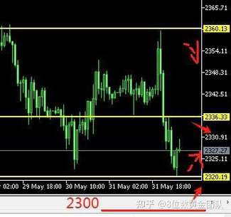 现货黄金短线下挫