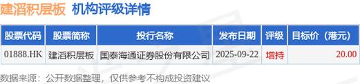 建滔积层板盘中涨超6% AI覆铜板成为推动行业新一轮增长的引擎