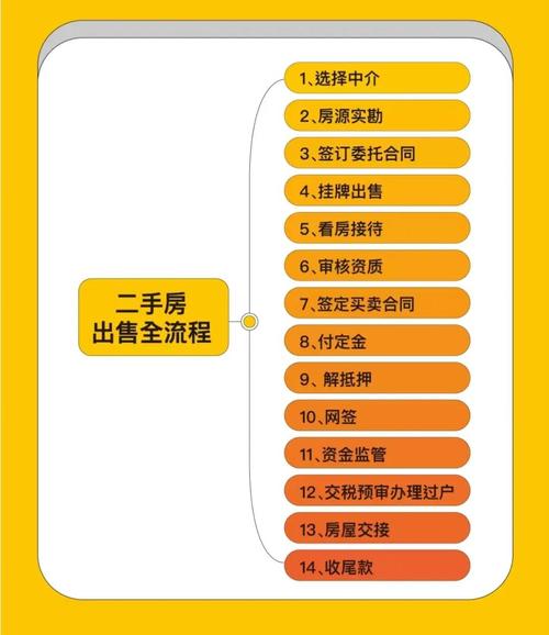 购买二手物品遇纠纷,如何高效维权?——从问题排查到投诉路径全解析